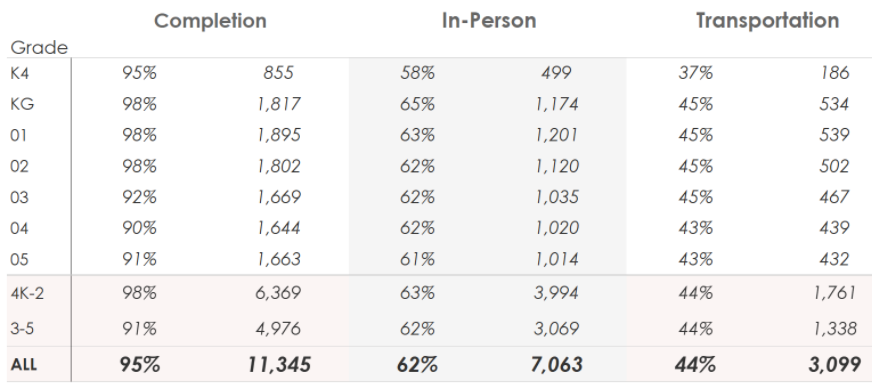Elementary return numbers